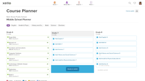 A middle school course planner. There is a column for each grade with subjects. Grade 6 is complete and the student can view their marks. Grade 7 upcoming and ready for classes to be picked.